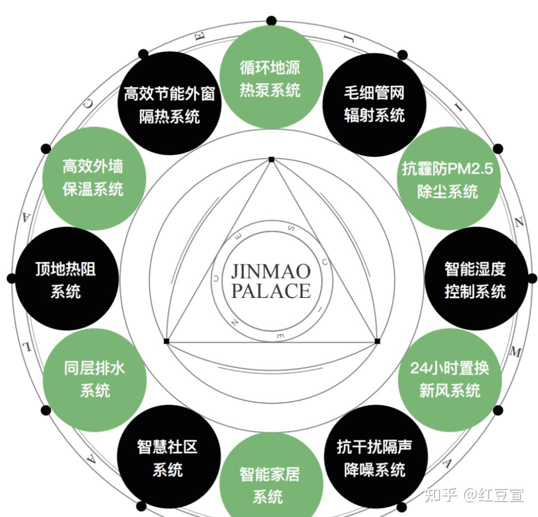 【虎丘笔记集锦】府系3.0——狮山金茂府 - 知乎