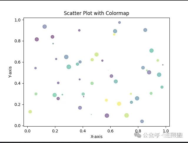 Python Matplotlib入门:scatter() 函数与colormap深度应用 - 知乎