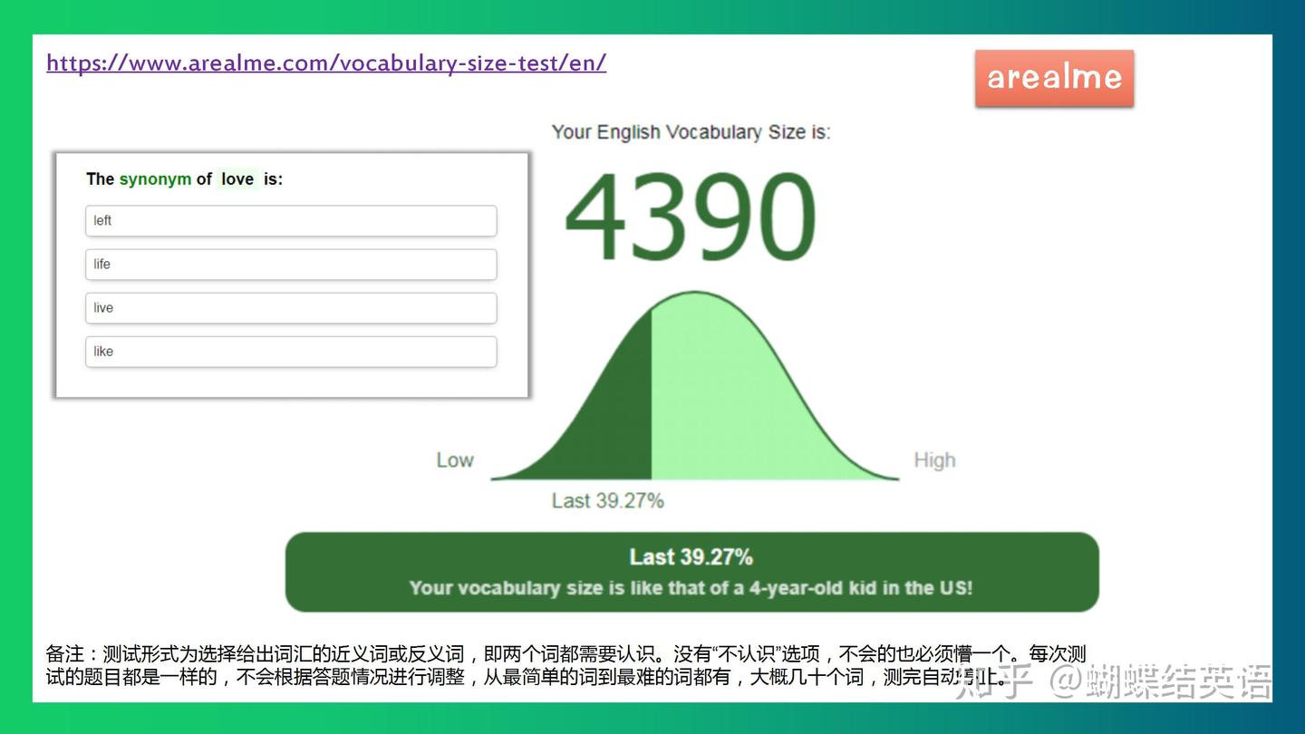 想了解孩子的词汇量吗?——附各测试网站网址和测评报告 - 知乎