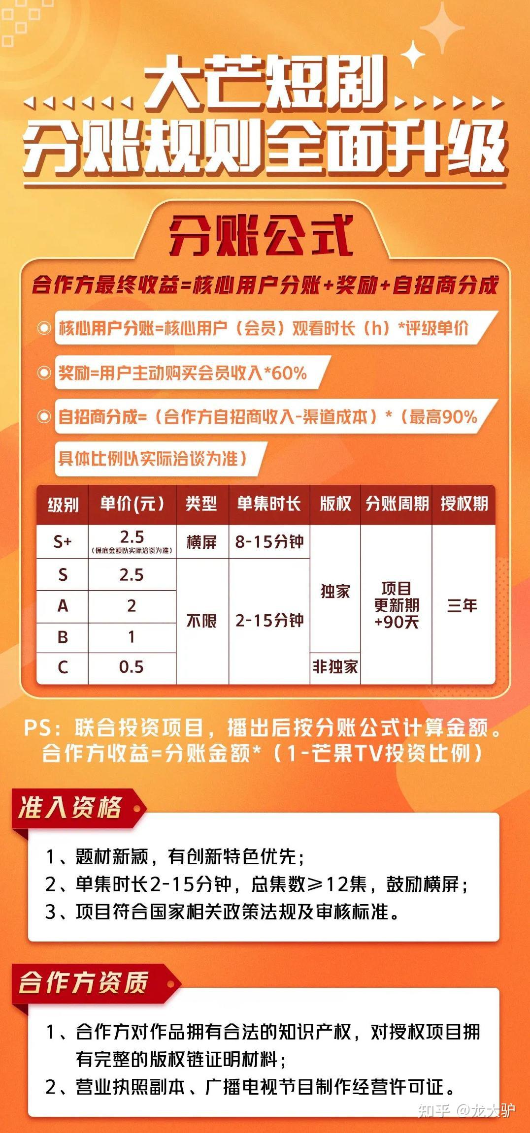 看短剧赚钱的软件可靠吗(看短剧赚钱的软件可靠吗安全吗)