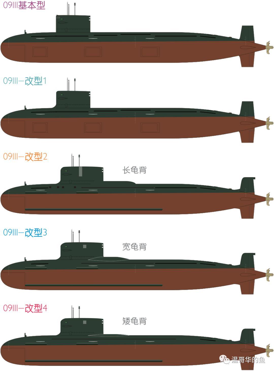如何评价最新的093b攻击型核潜艇? - 知乎