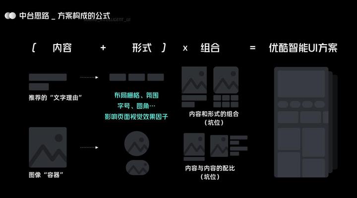 UI 进化论：优酷智能 UI 设计 - 知乎