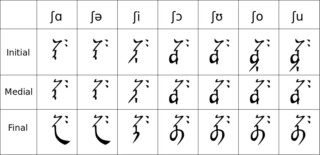 阿拉伯文回鶻蒙古文等文字對於新手看起來都一樣如何學習