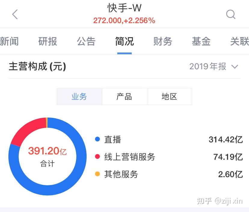 代表建议直播账号日打赏额不超100元的简单介绍