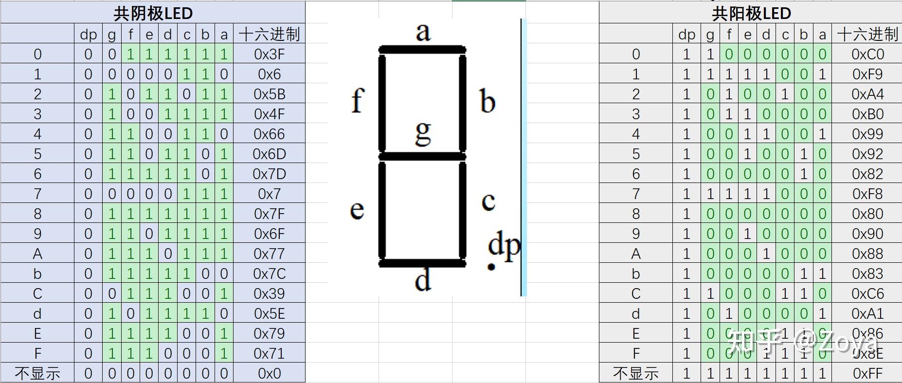 【51单片机系列】数码管使用 - 知乎