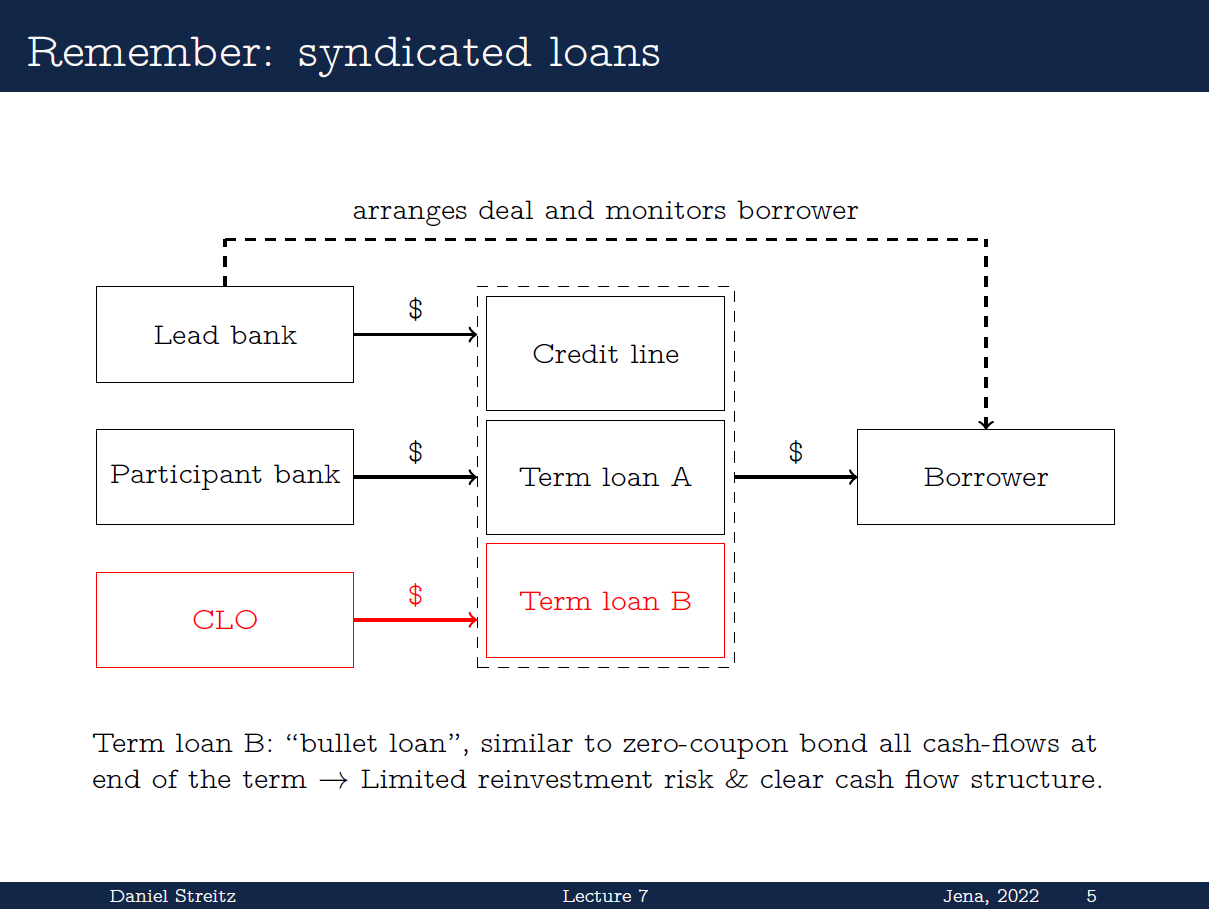 怎么理解Term Loan A？其和Term Loan B的区别是什么？ - 知乎