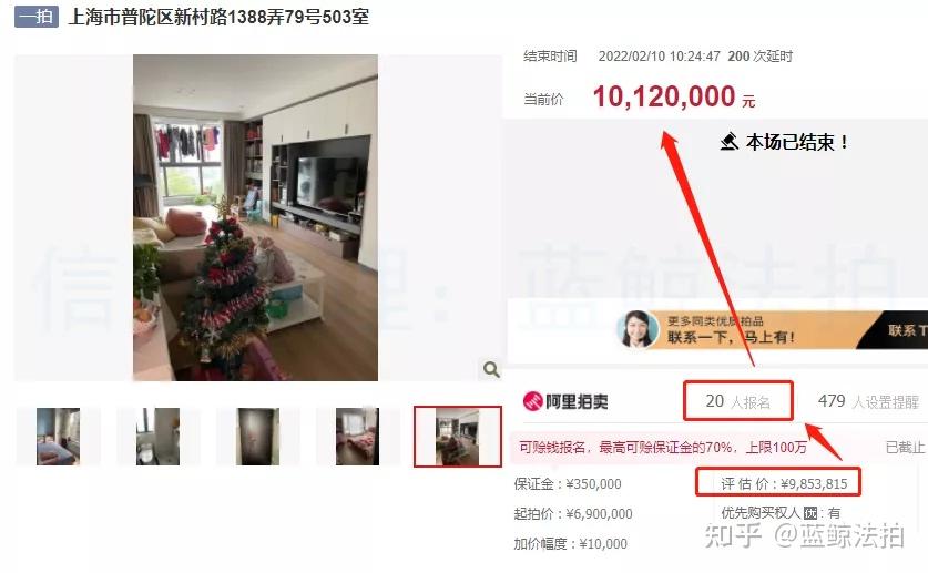 【焦点】法拍房还能捡漏吗?捡漏空间有多大? - 知乎