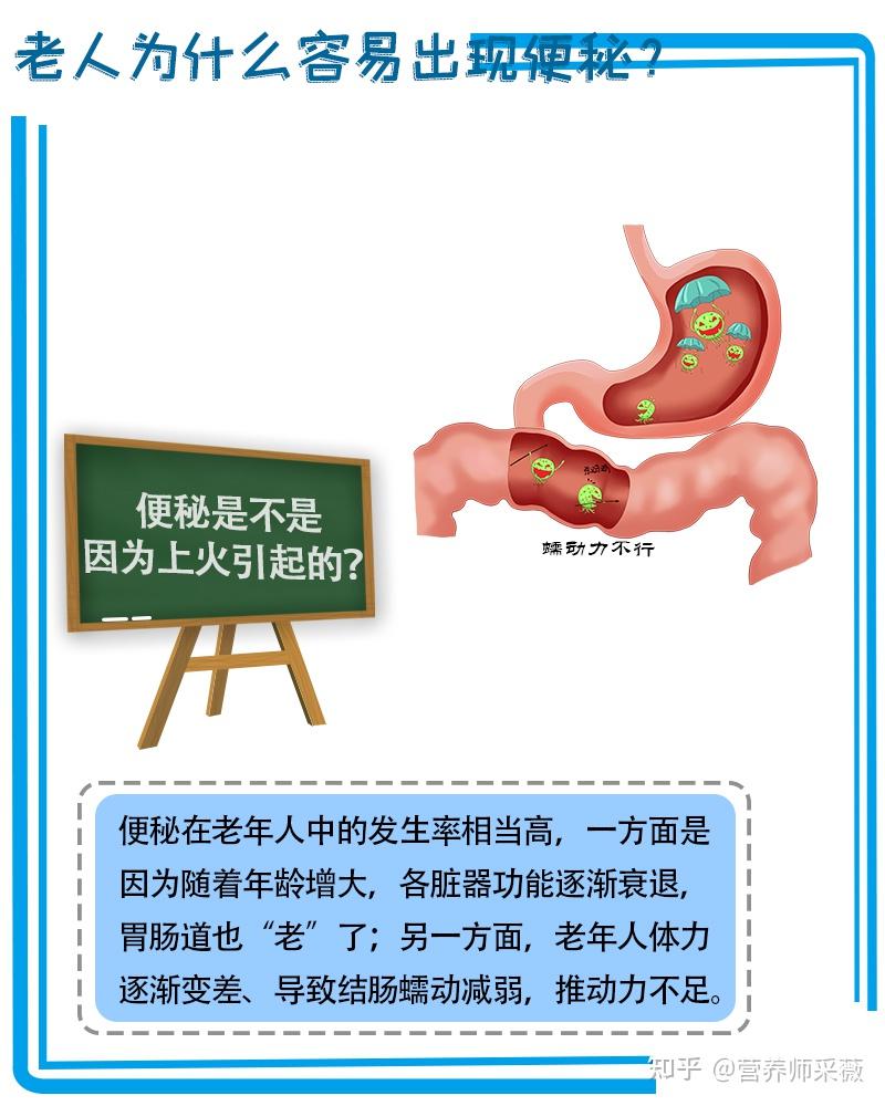 家中老人都有便秘問題為什麼老年人會容易便秘呢