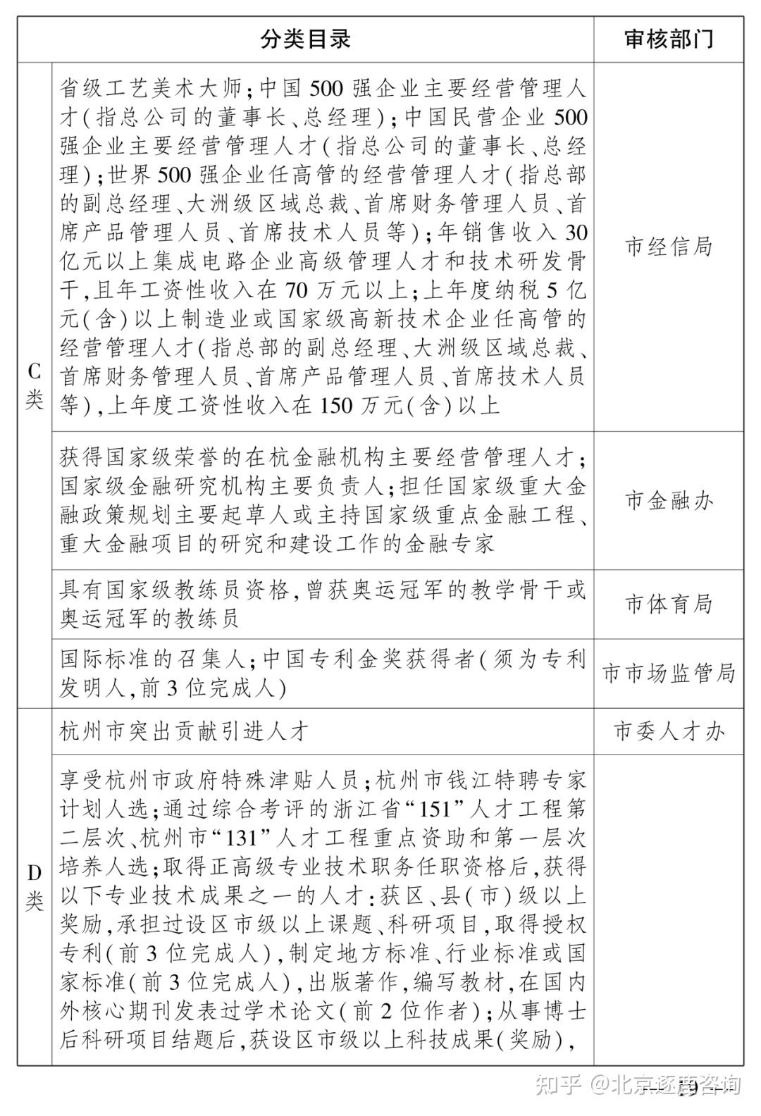 【政策通知】杭州最新人才认定政策解读！ - 知乎
