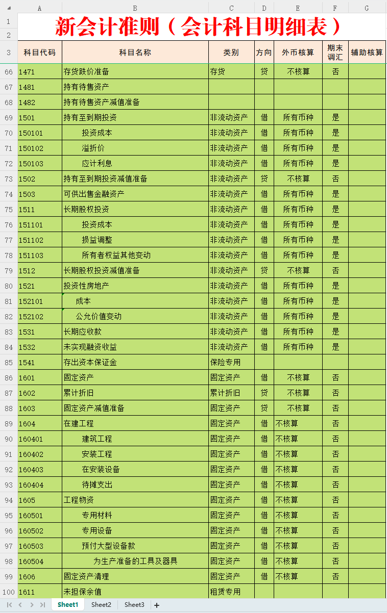 会计科目表简表