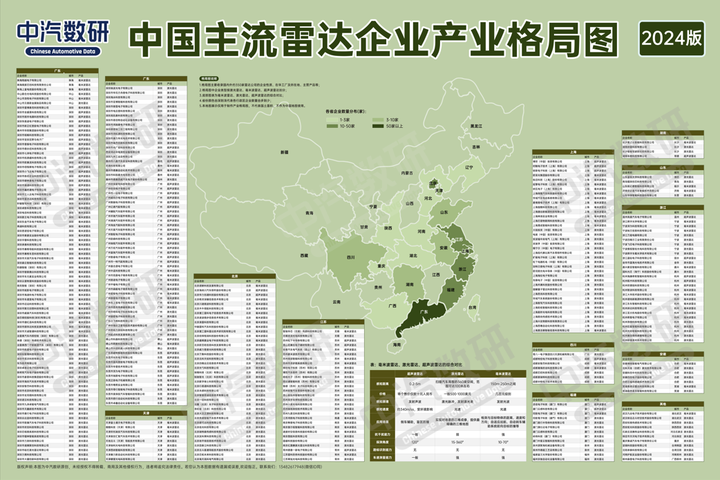 350家激光雷达,超声波雷达,毫米波雷达企业在华产业布局图