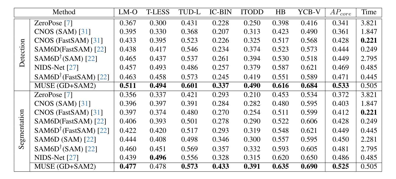 检测/分割/跟踪