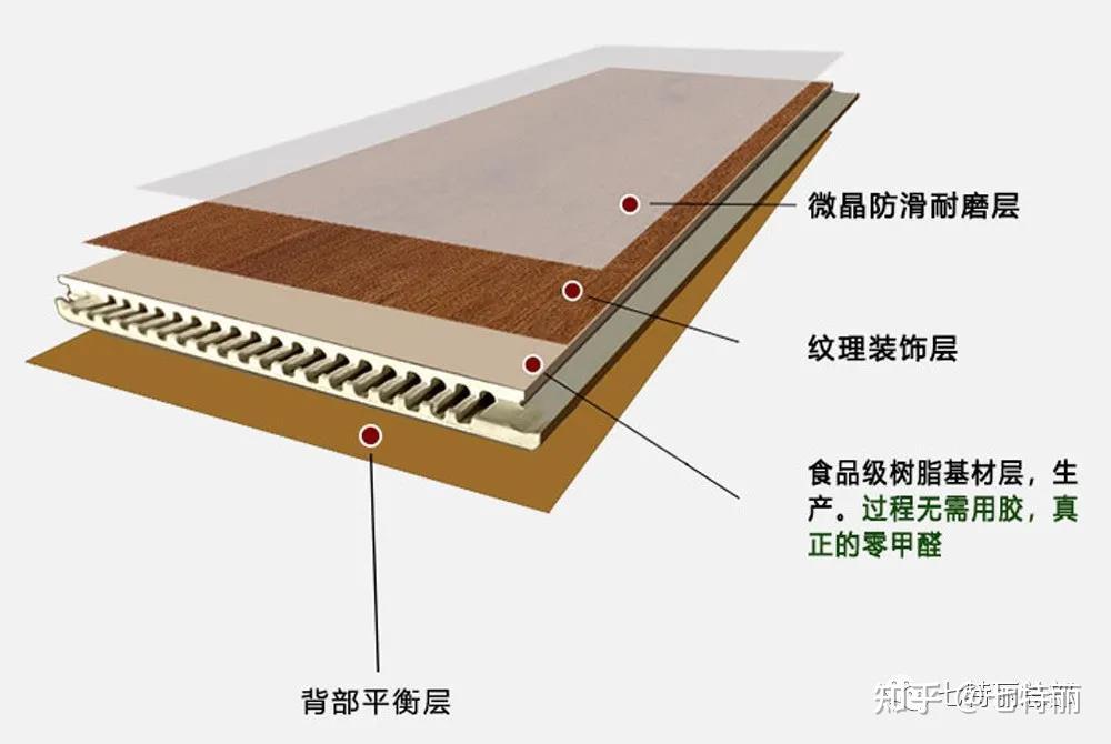 国内哪个品牌的spc地板做的比较好? - 知乎