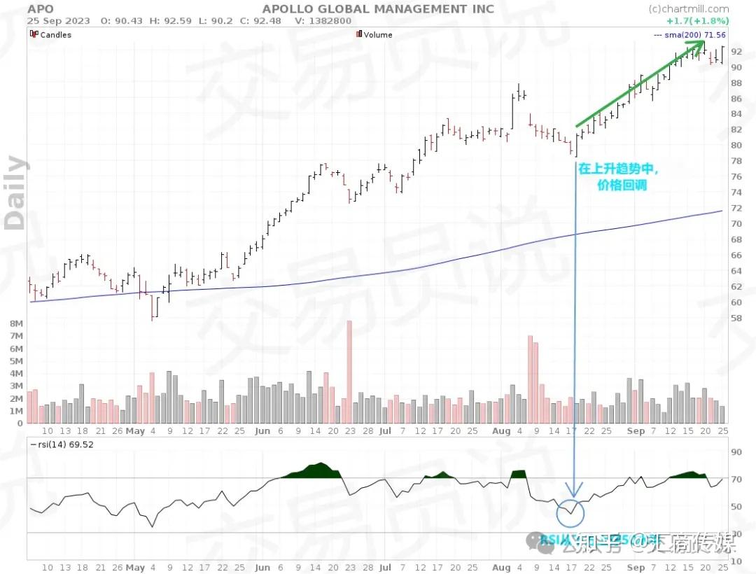 RSI波段交易暴利清单：14张图教你学会RSI波段交易终极心法- 知乎