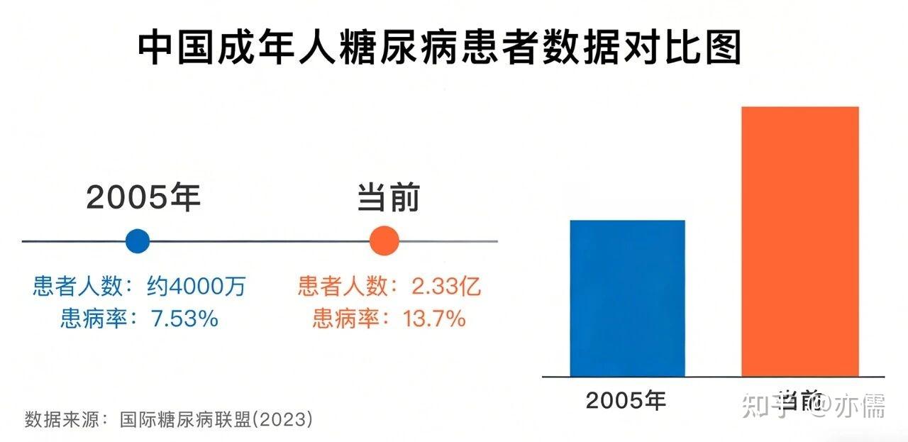 避开测糖手表选购坑!实测糖记星 / 华为 / 安顿 / DIDO 四款机型,专业监测差距一目了然