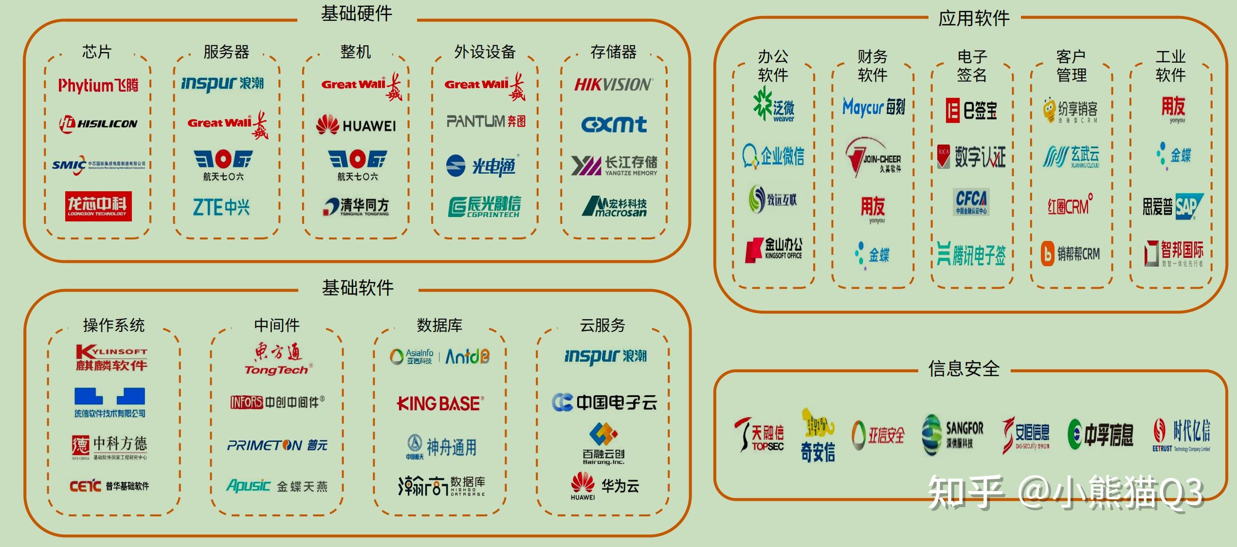信创发展之路 - 知乎