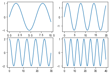 Matplotlib图件布局 - 知乎