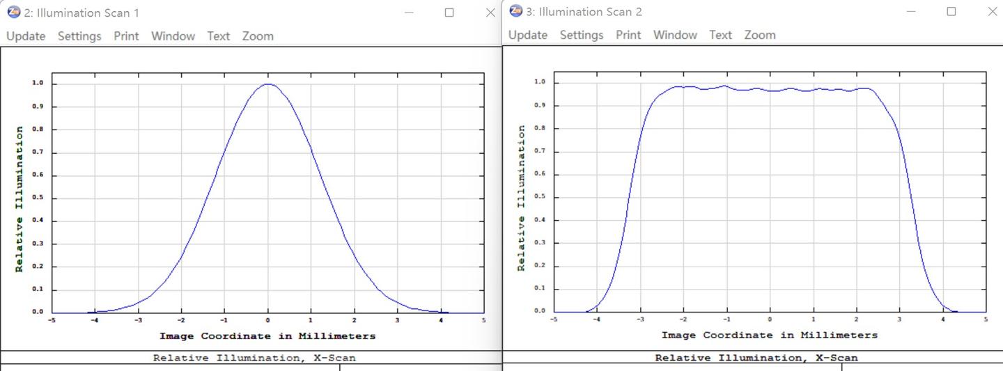 Zemax仿真Aspheric laser beam reshaper 高斯光束匀光器的仿真方法 知乎
