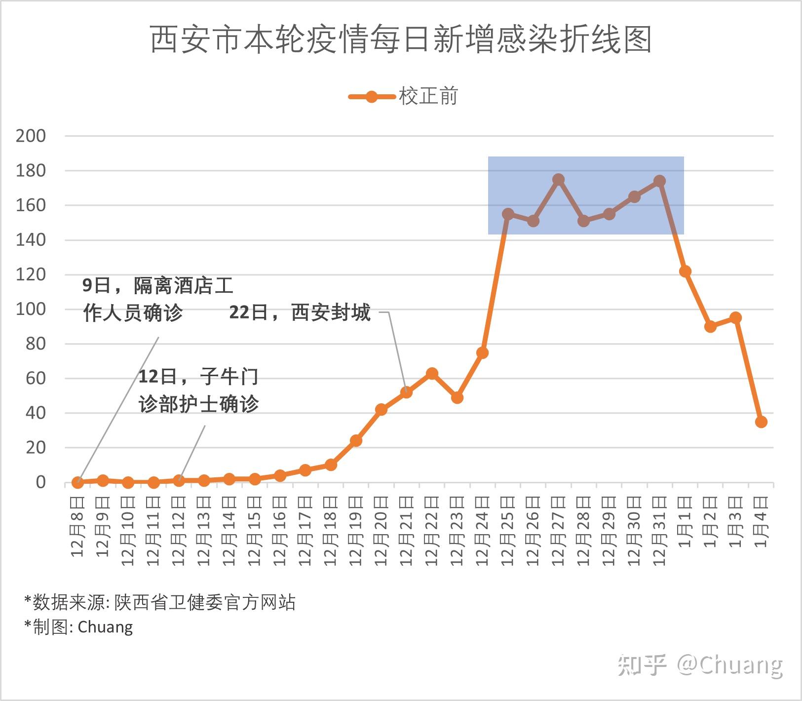 西安疫情统计数据图片