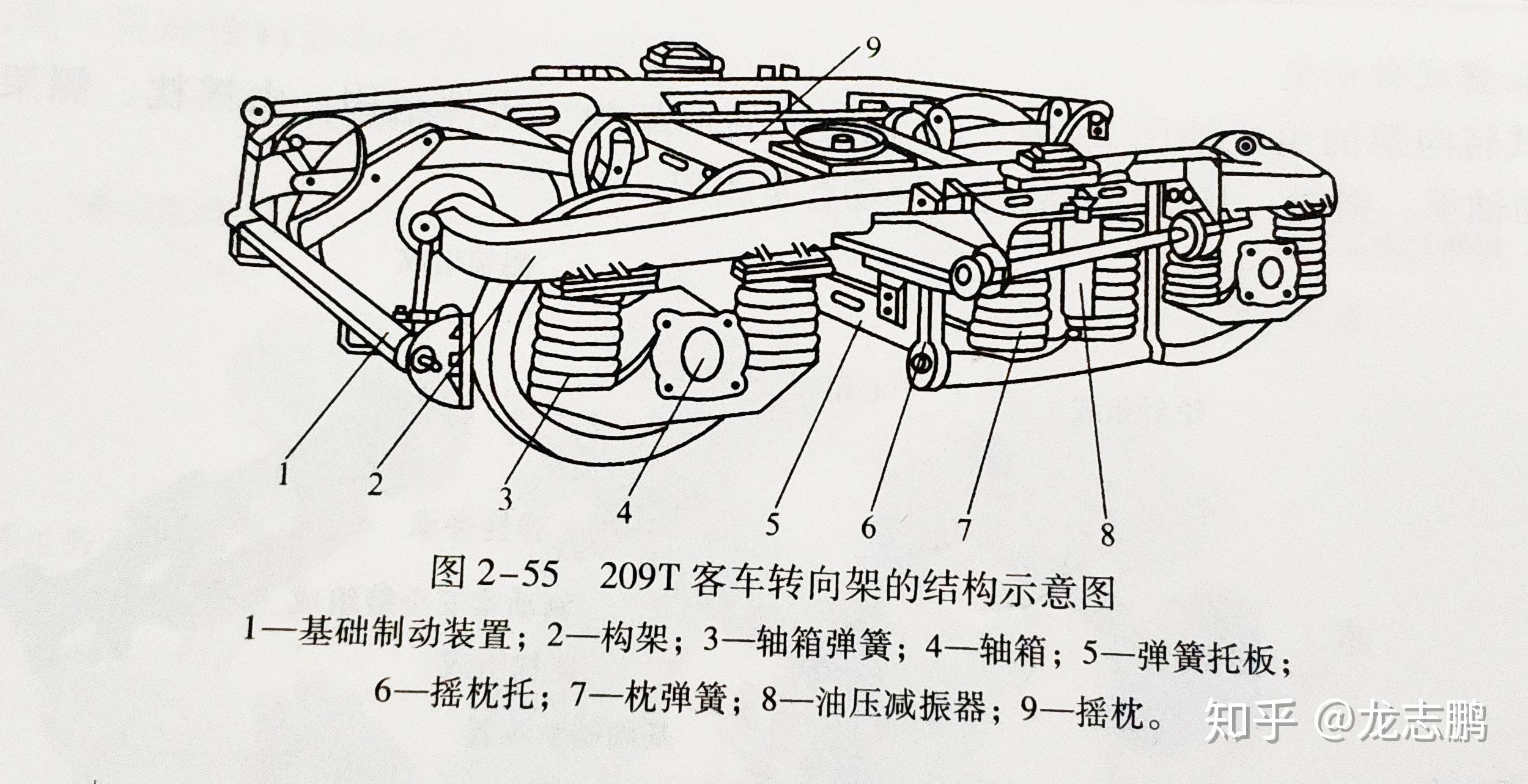 火车的转向架具体结构是怎么样的?