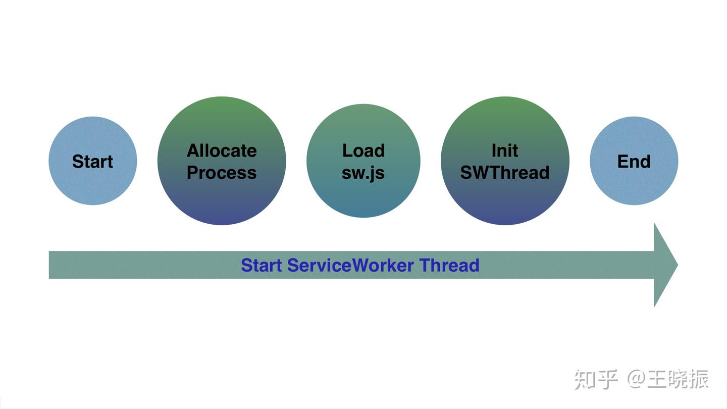 PWA系列-- 分享PWA在阿里体系内的实践经验- 知乎