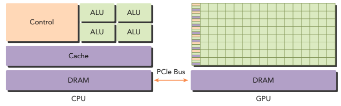 CUDA 编程入门：《Preofessional CUDA® C Programming》笔记 - 知乎