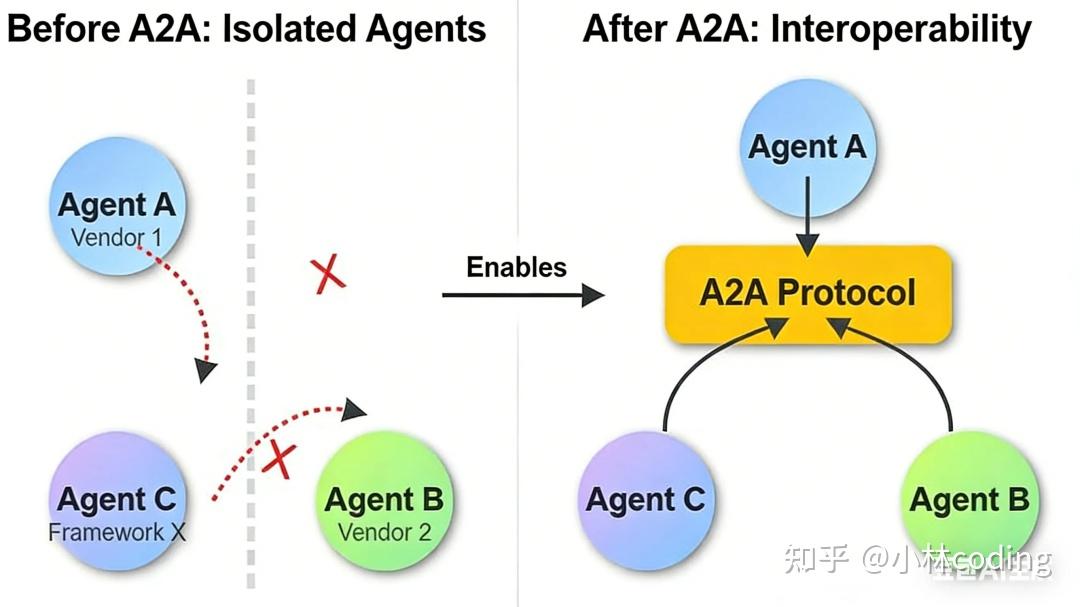 万字长文图解 Agent 大厂面试题 - 知乎