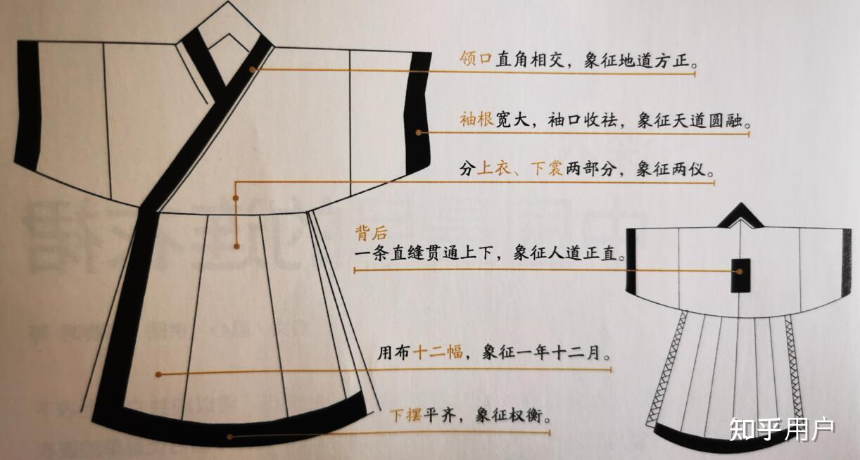 在历史上曲裾深衣有男款吗? - 知乎