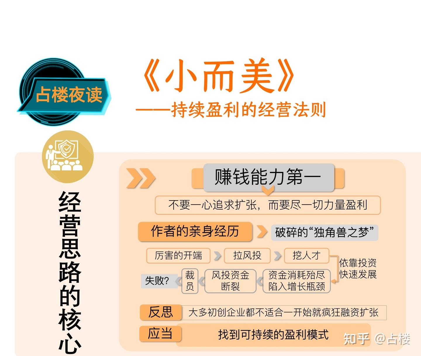 小而美”经营思路的核心——“赚钱能力第一” - 知乎