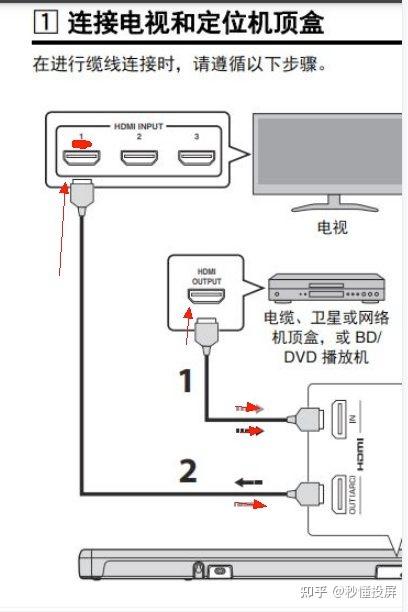 家庭影院装修布线,投影机需要预埋什么线?