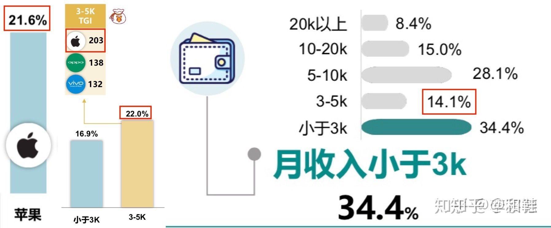 如何在国内用=如何在国内用Facebook