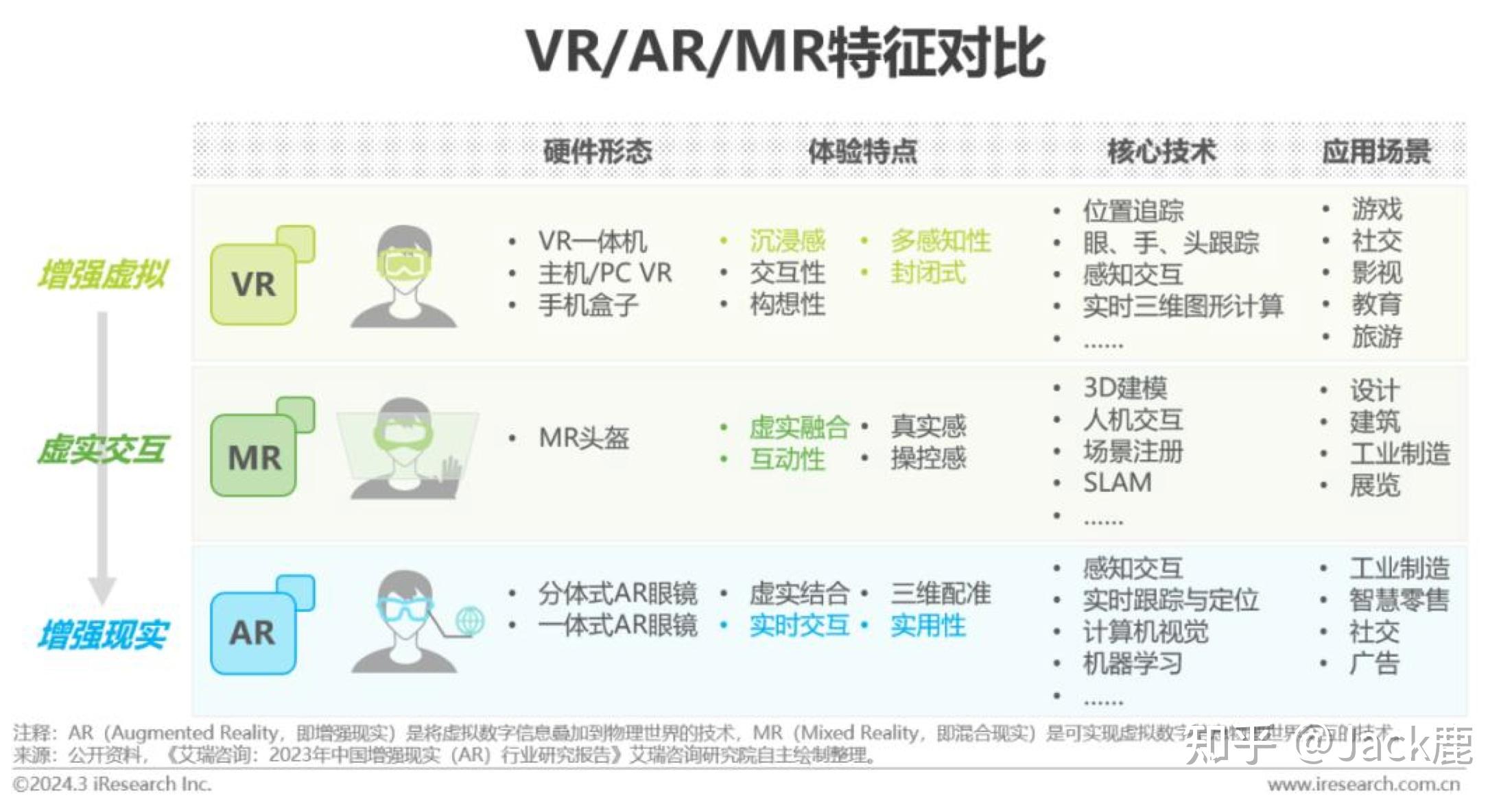 虚拟现实考研就业怎么样_虚拟现实考研就业怎么样啊