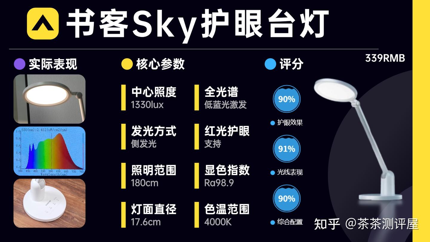 2026年哪些护眼台灯推荐品牌值得买?孩子护眼灯怎么选购好一点?百元到千元性价比推荐/选购建议/盘点优缺点——包含书客、明基、柏曼、霍尼韦尔 ...