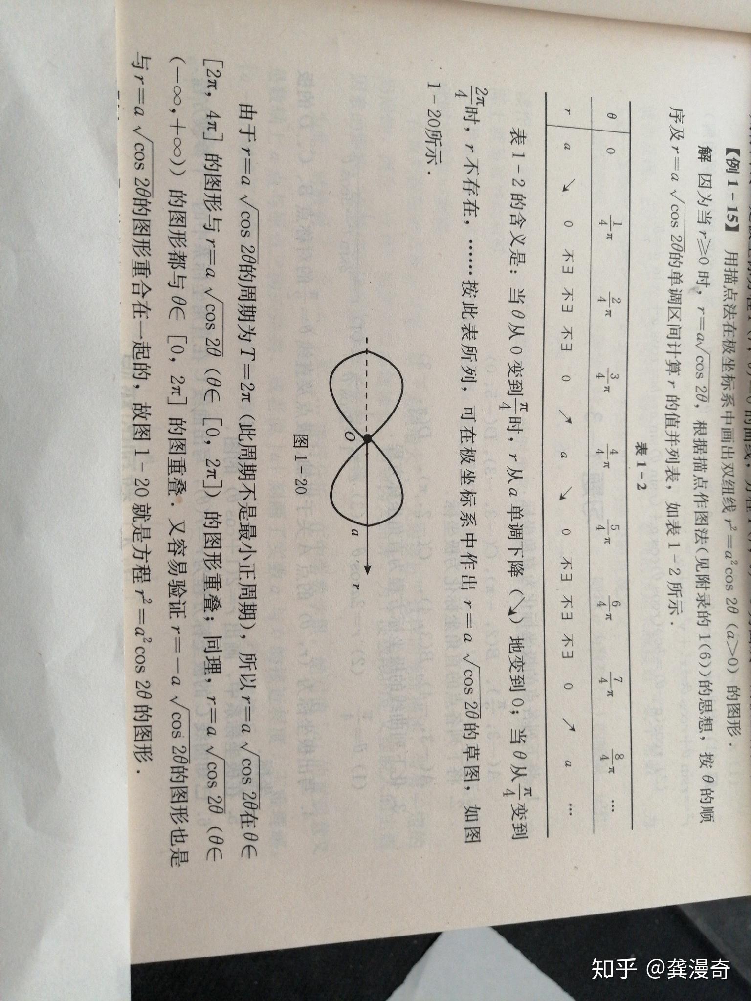 双纽线面积(e.g. r05=a05cos2θ)为什么在(0, 2π)上的定积分为0?