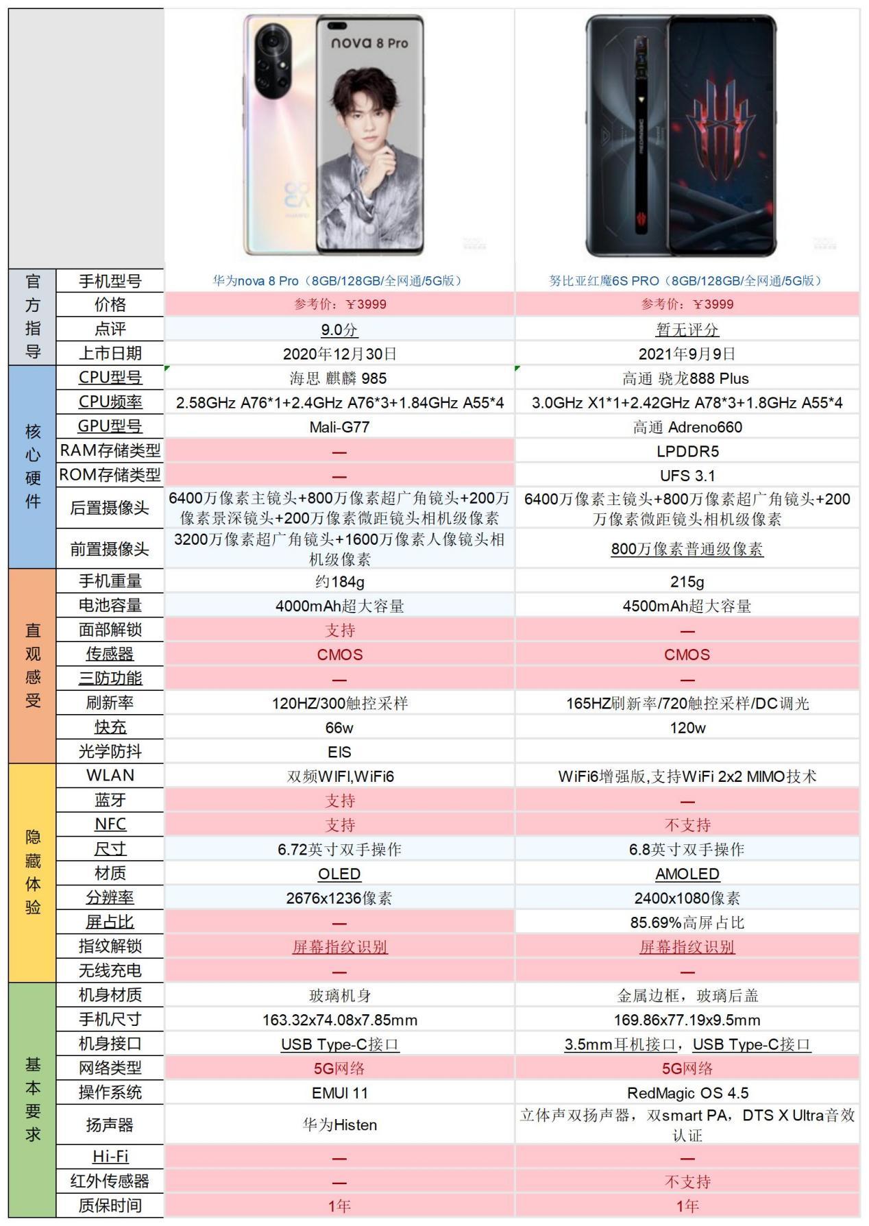 NOVA8参数图片