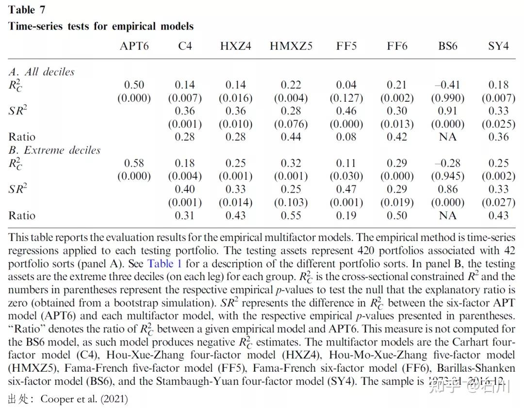 Farewell，ad-hoc 多因子模型- 知乎