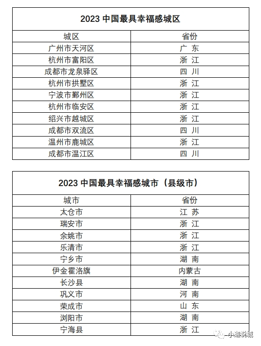 如何看待"2023中国最具幸福感城市"评选结果?你感受到了吗? - 知乎
