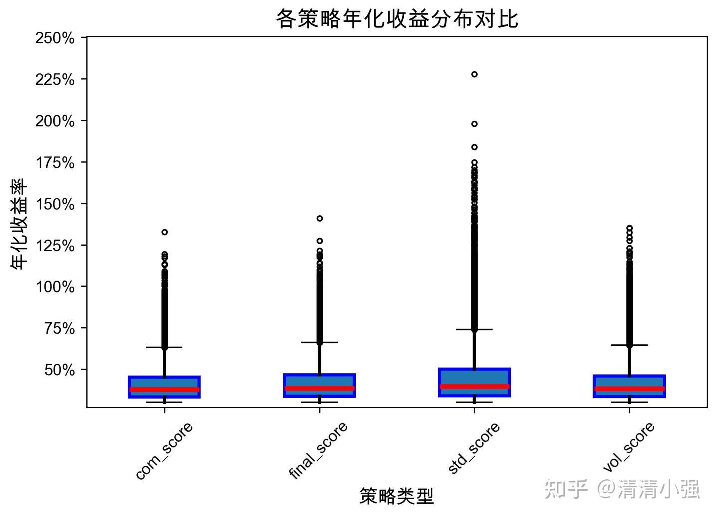 金融投资策略的绩效综合评估方法 - 知乎