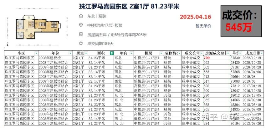 北京楼市:朝阳朝青房价恐怖,最高跌幅近40%! - 知乎