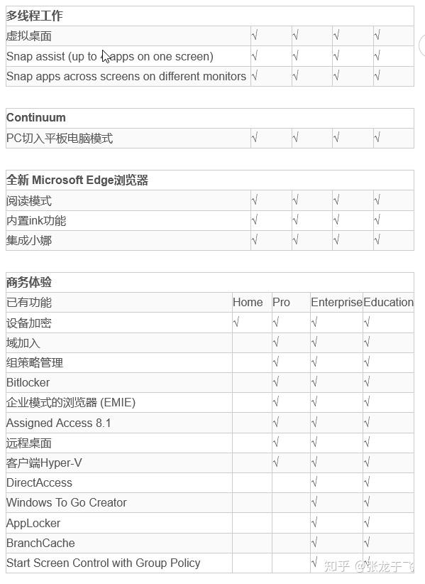 Windows10最新版本介绍及预览版的安装 - 知乎
