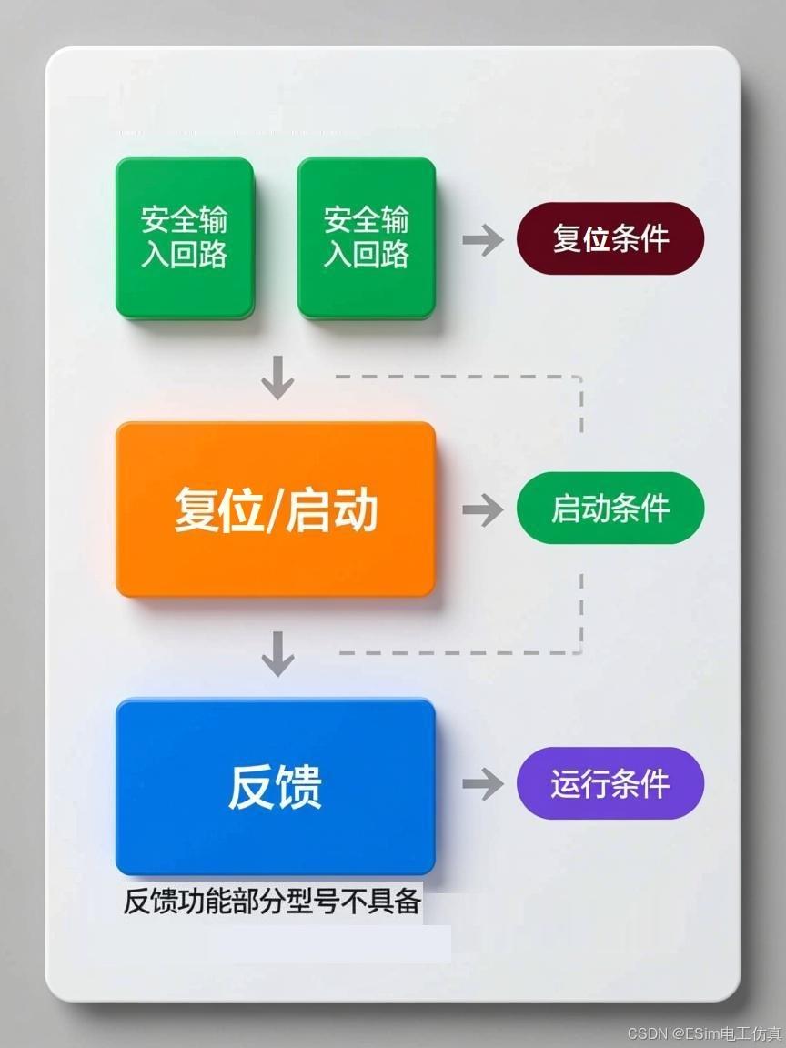 安全继电器内部结构