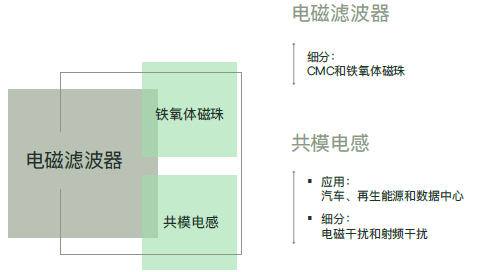 新一代先进纳米晶软磁材料