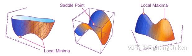 鞍点saddle point - 知乎