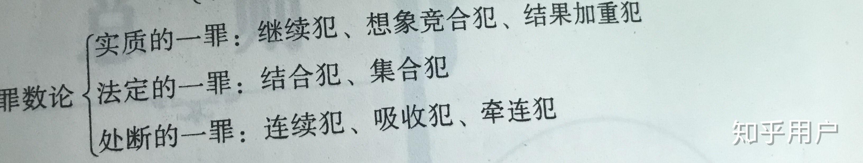 背書應該先細背還是先被關鍵詞