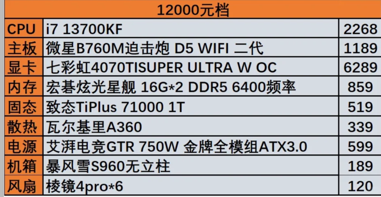 电脑装机配置表图片