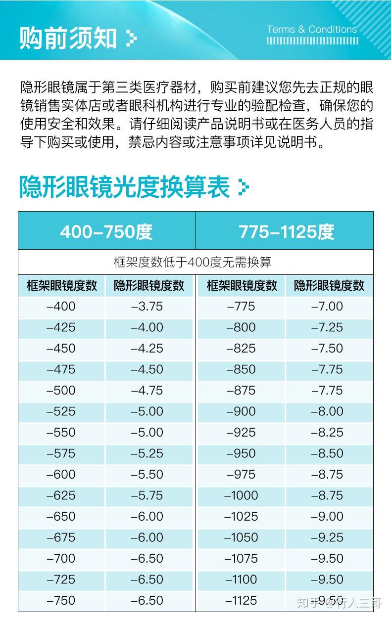 隐形度数左眼725右眼750框架眼镜度数如何选择