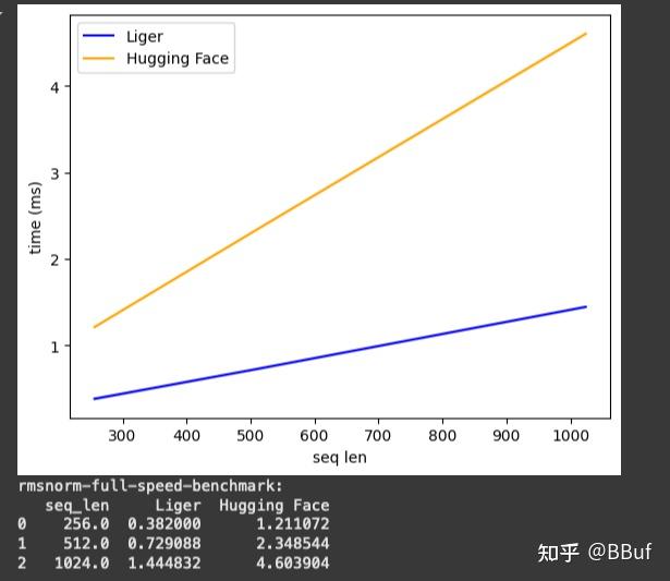 CUDA-MODE 课程笔记 第28课 用在生产环境中的LinkedIn Liger kernel - 知乎