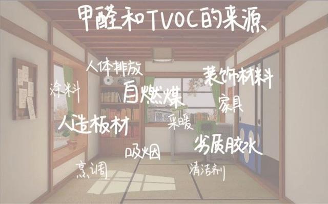 甲醛的处理方法有哪些,新房除甲醛。 - 知乎