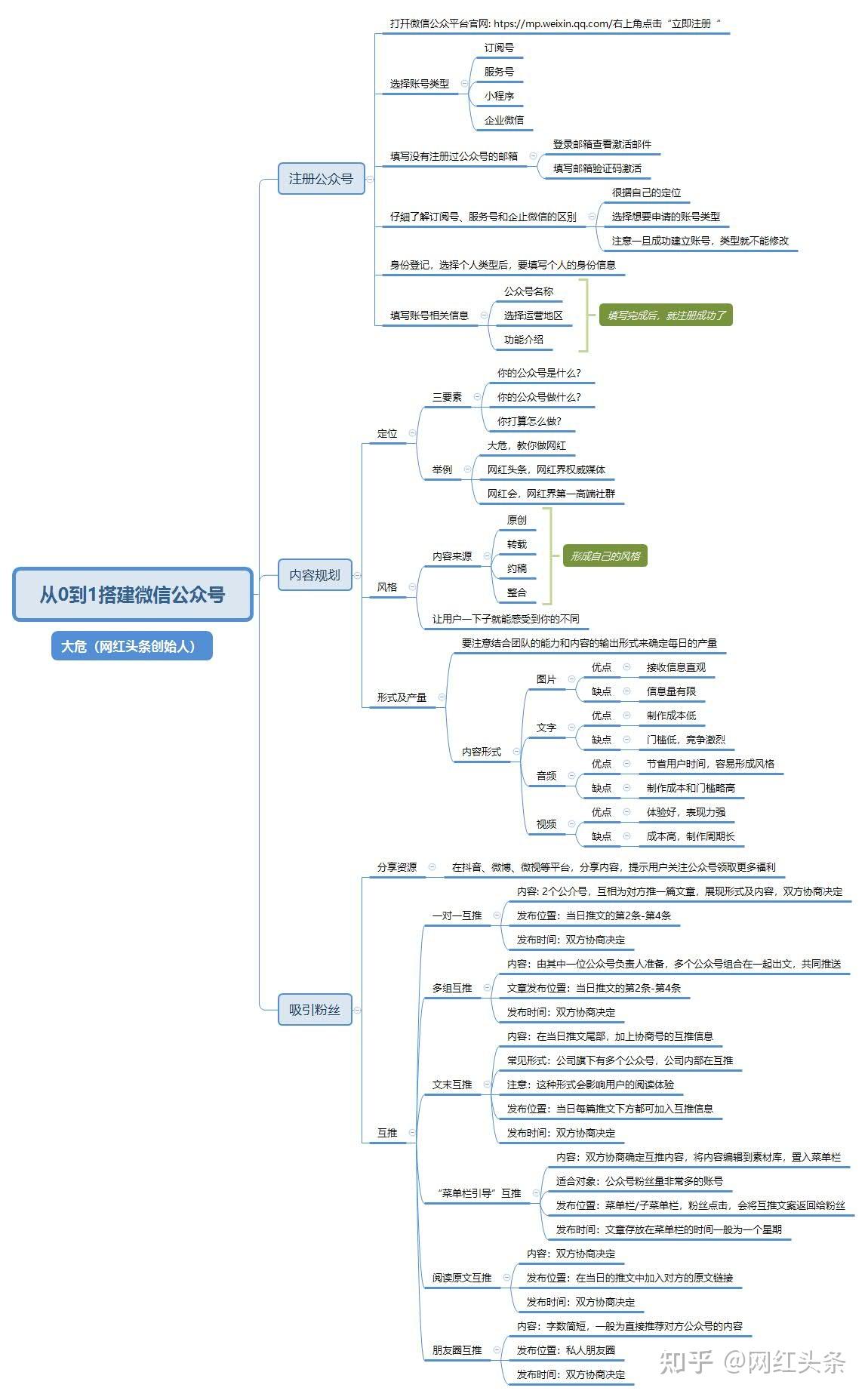头条账户搭建流程怎么写(头条账户搭建的步骤与思路)