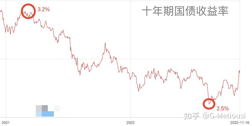 国债逆回购走势图图片